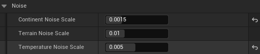 Noise Properties